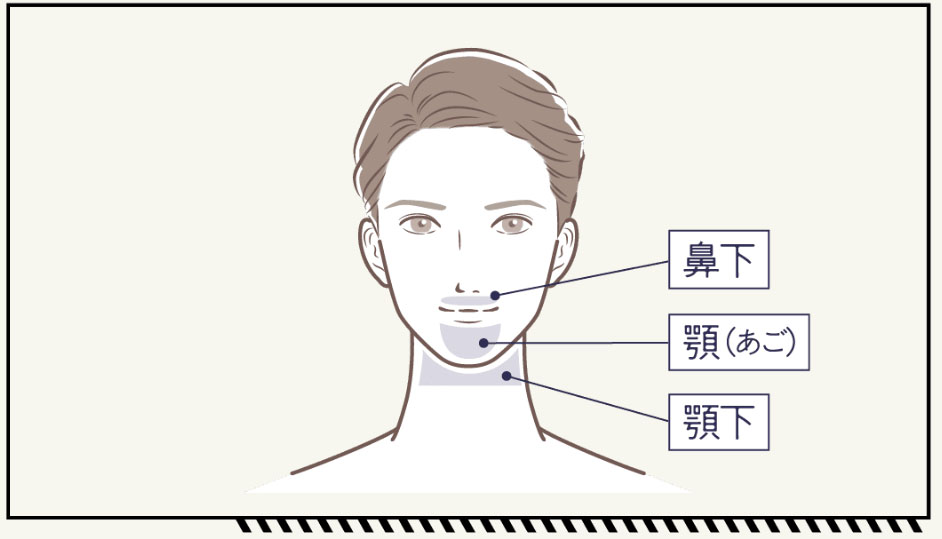 メンズイデア美容皮膚科クリニックのヒゲ3部位セットの脱毛範囲です。