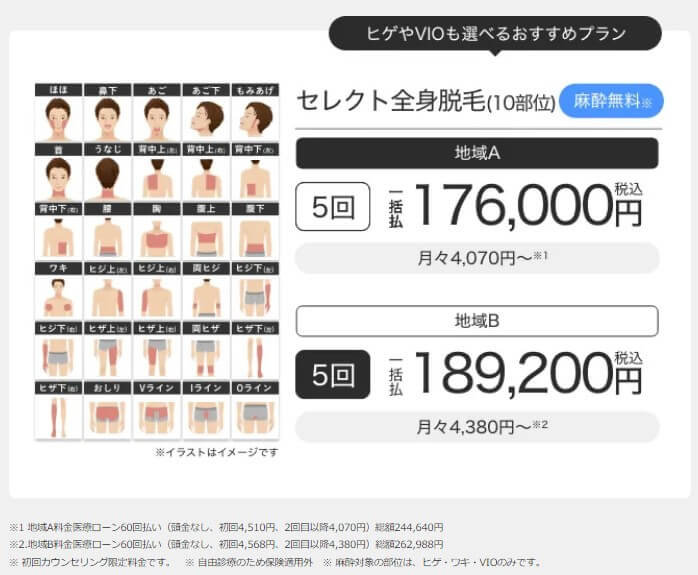 エミナルクリニックメンズ徳島院セレクト全身脱毛10部位5回