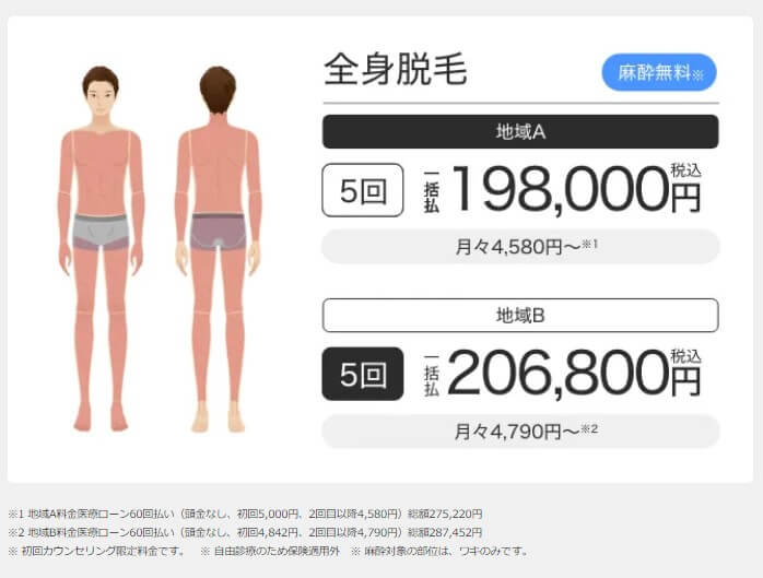 エミナルクリニックメンズ徳島院全身脱毛5回